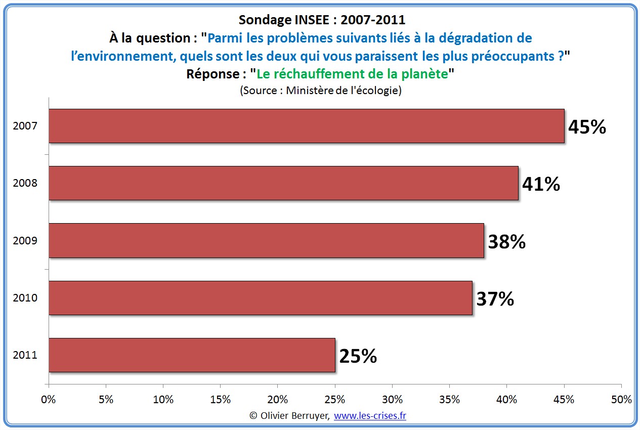 Climat Introduction Liberté dexpression Droit à linformation