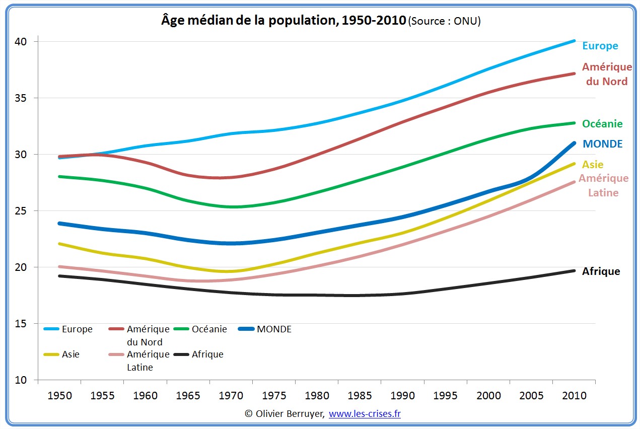 vieillissement de la population suisse