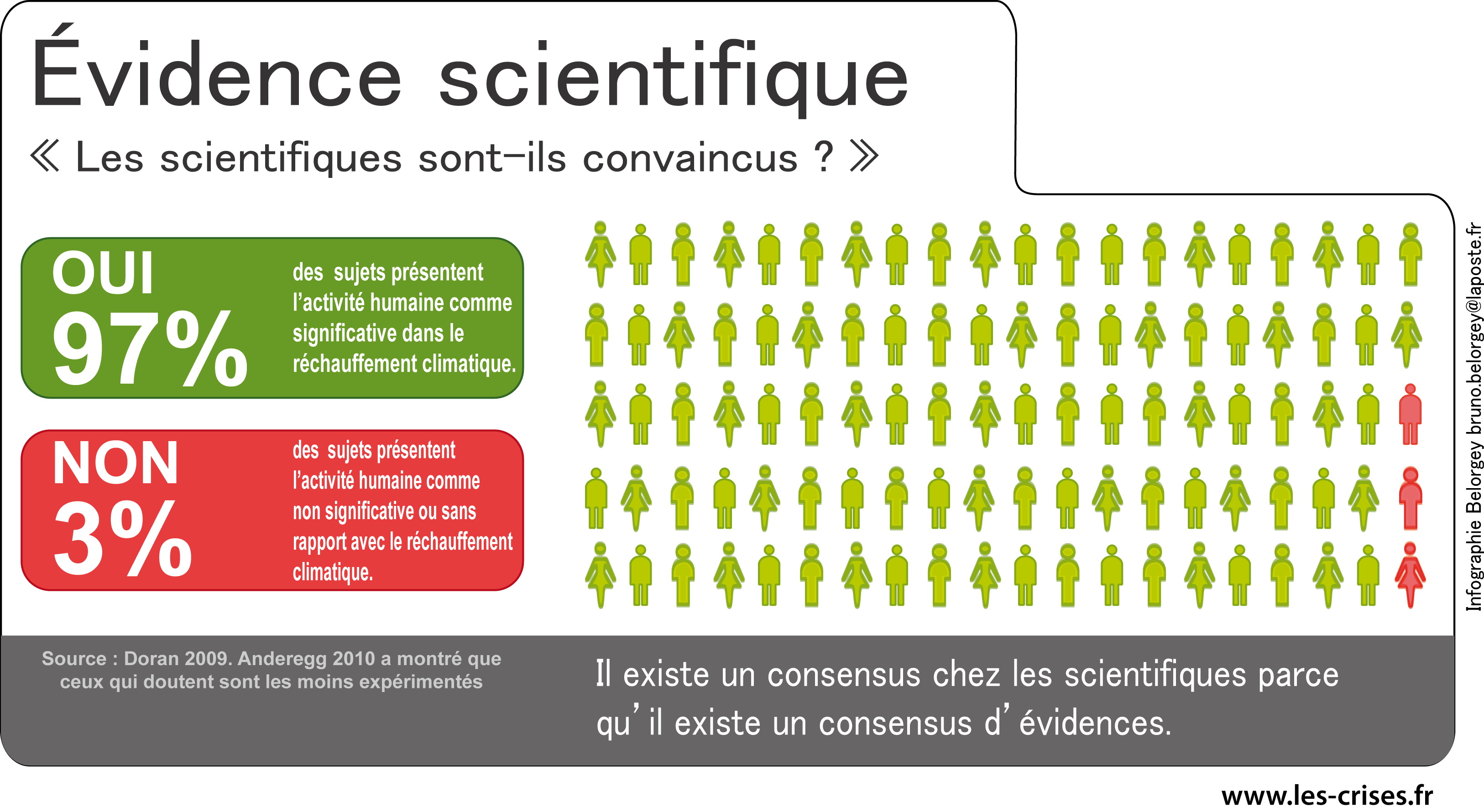 etude climatique - licence climatologie