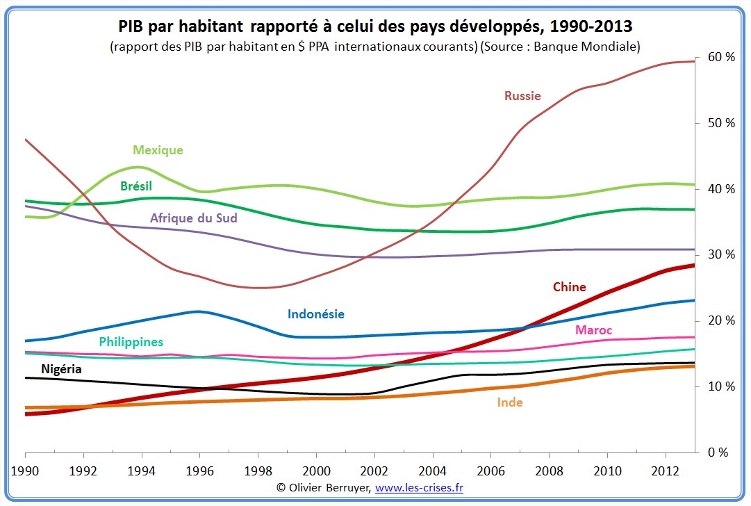 Vidéo] La Mondialisation Nous A-t-elle Tous Rendu Plus Pauvres ?