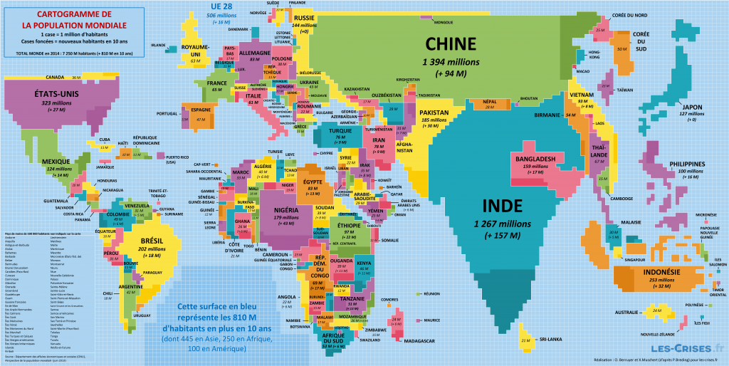 Population of continents. Population one. Etats.